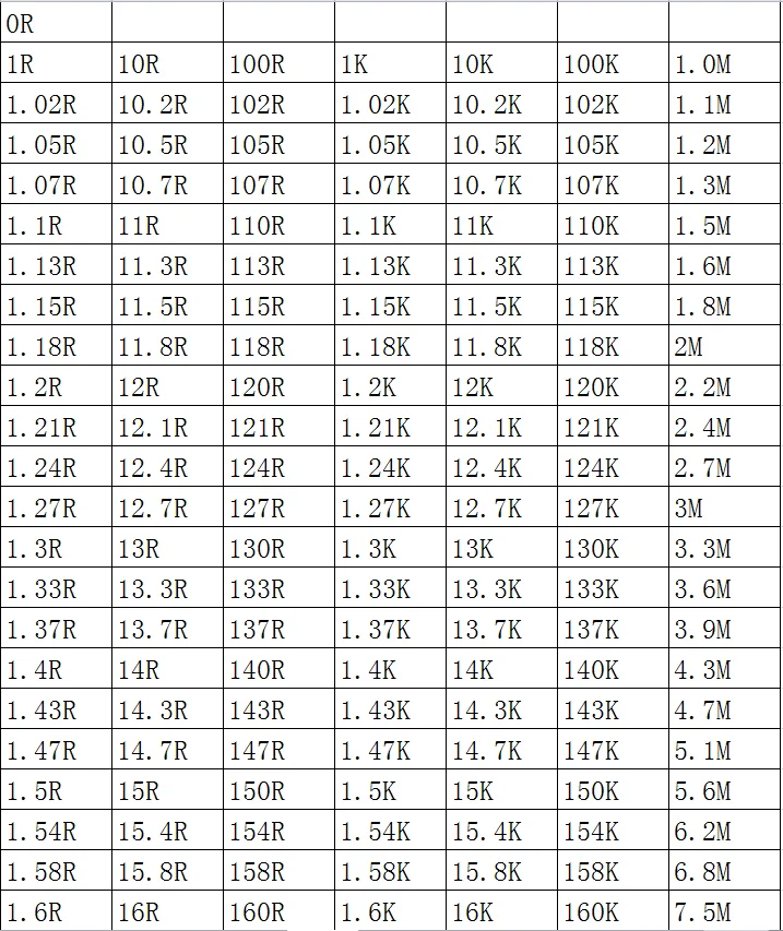 SMD резистор 1206 1% 7,5 K 7,68 K 7,87 K 8,06 K 8,2 K 8,25 K 8,45 K 100 бр./лот микросхемные резистори 1/4 W 3,2 мм * 1,6 мм Изображение 3