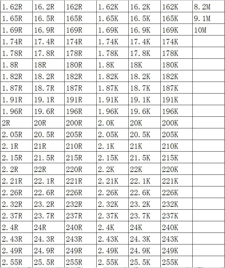 SMD резистор 1206 1% 7,5 K 7,68 K 7,87 K 8,06 K 8,2 K 8,25 K 8,45 K 100 бр./лот микросхемные резистори 1/4 W 3,2 мм * 1,6 мм Изображение 4